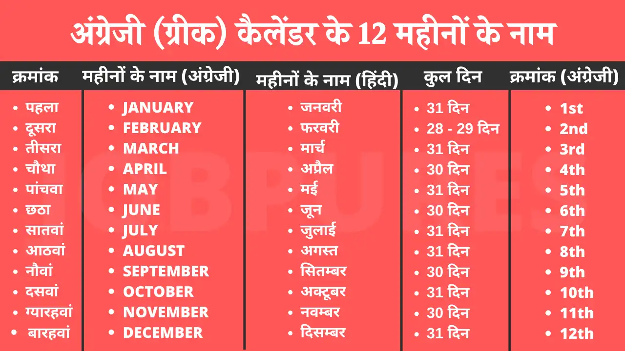 English Calendar 12 Months Name in Hindi English