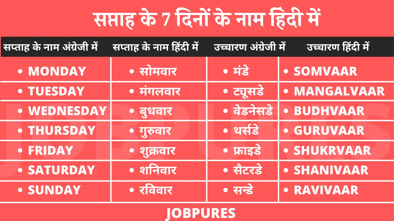 सप्ताह के 7 दिनों के नाम Week Days Name Chart in Hindi